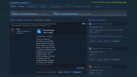 В Steam улучшили систему обзора игр