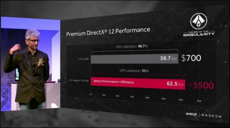 В AMD представили невероятно дешевую для своей мощности видеокарту Radeon RX480